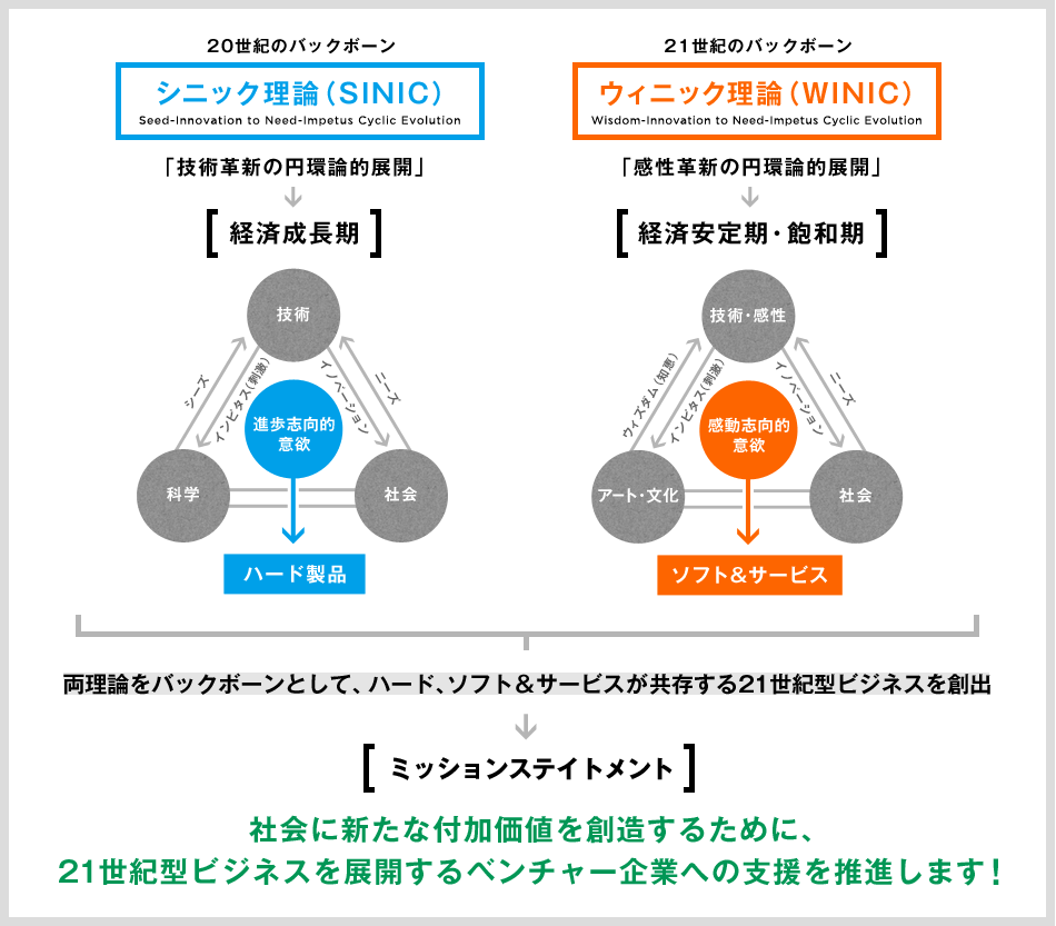 ミッションステイトメント